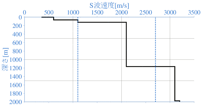 深部地盤構造