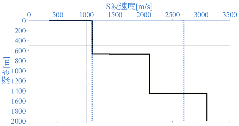 深部地盤構造