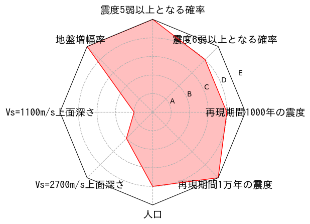 総合評価