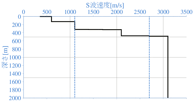 深部地盤構造