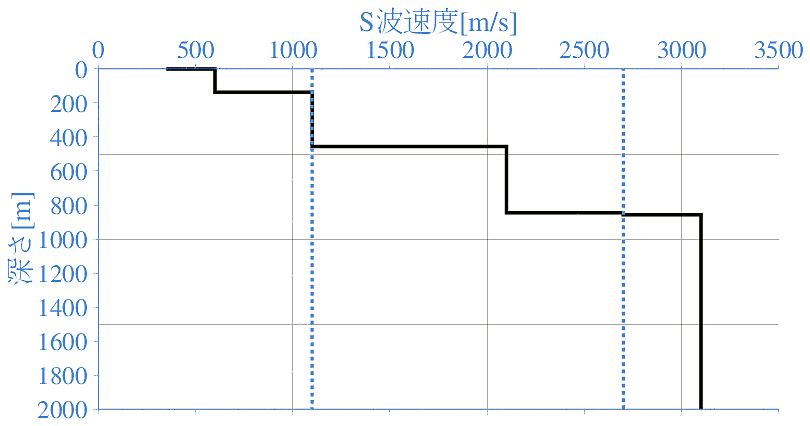 深部地盤構造