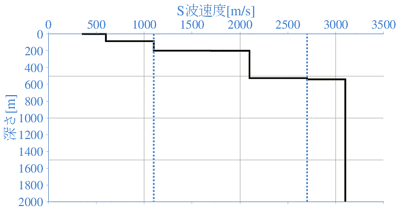 深部地盤構造