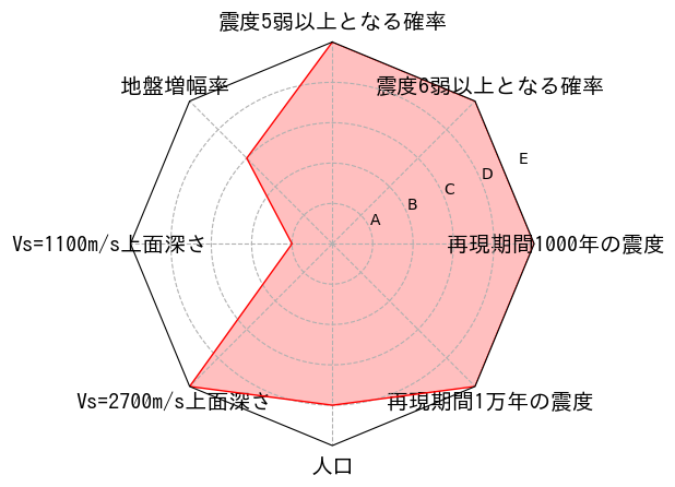 総合評価