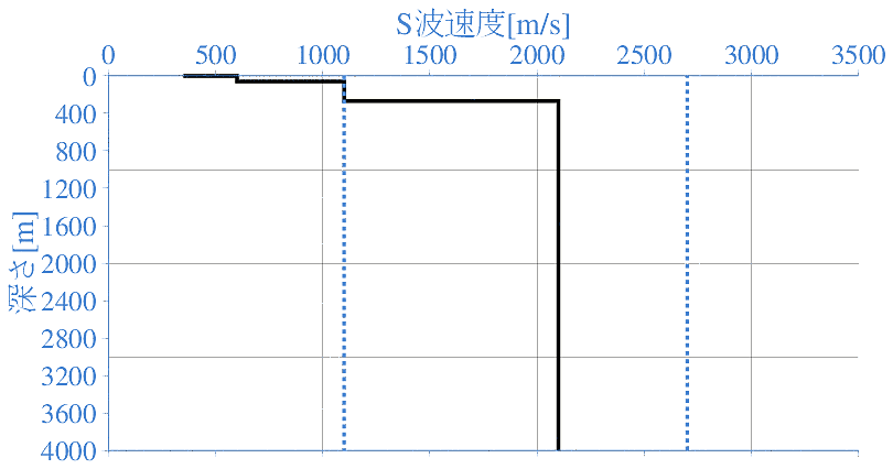 深部地盤構造