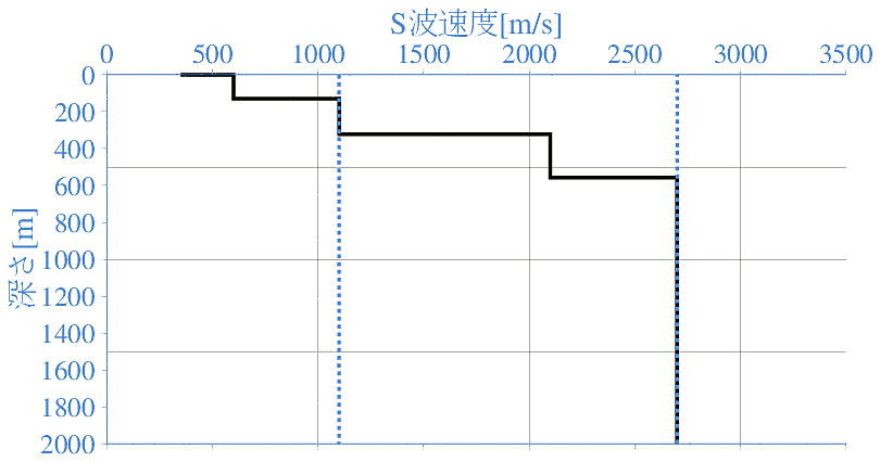 深部地盤構造