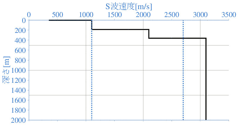 深部地盤構造