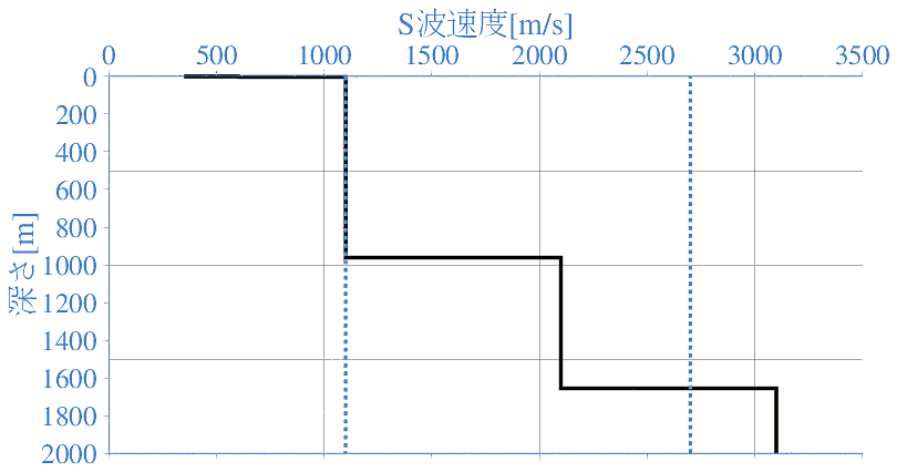 深部地盤構造