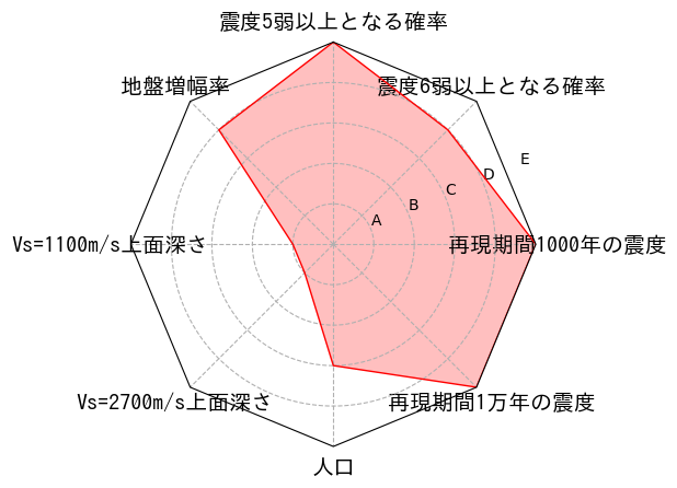 総合評価