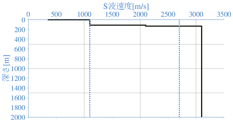 深部地盤構造