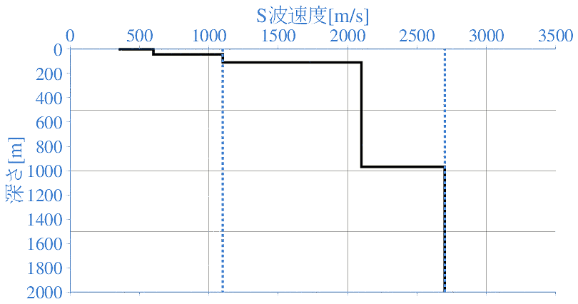 深部地盤構造