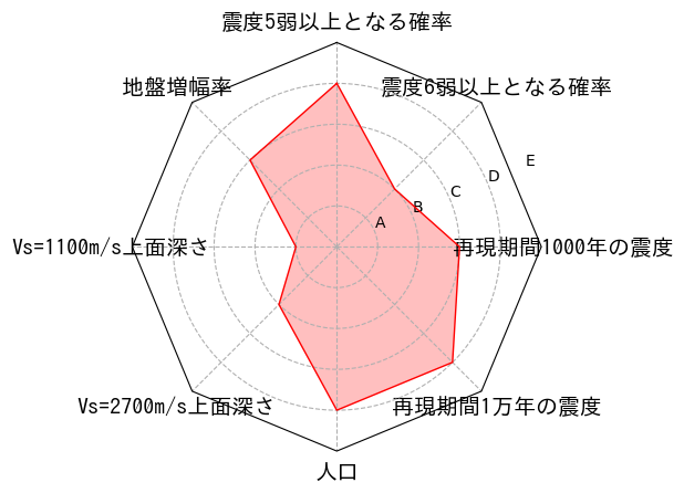 総合評価