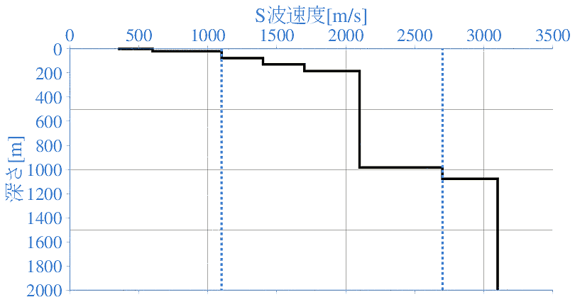 深部地盤構造