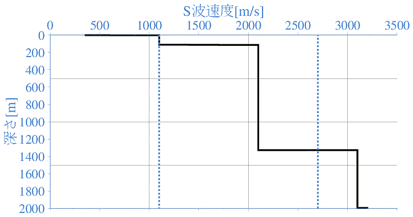 深部地盤構造