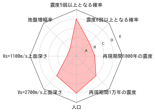 総合評価