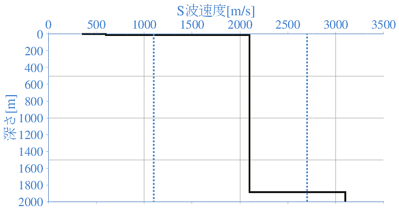 深部地盤構造