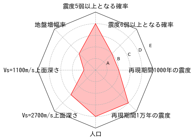 総合評価