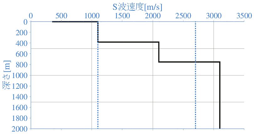 深部地盤構造