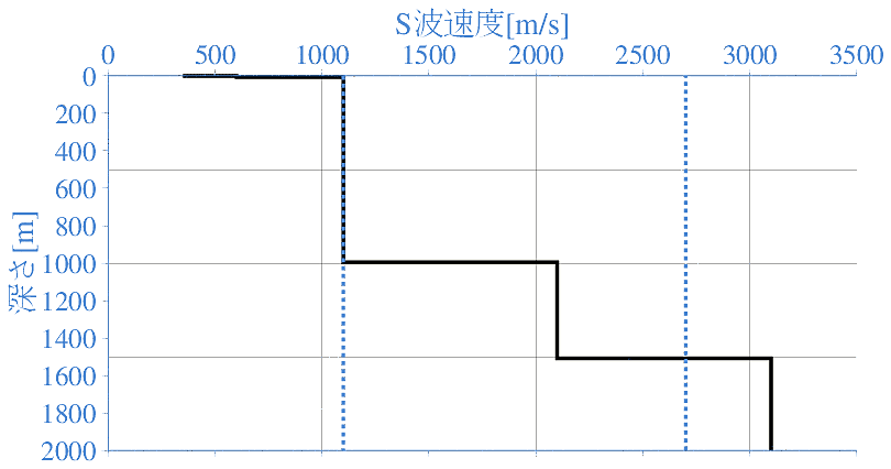 深部地盤構造