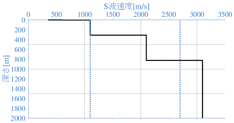 深部地盤構造