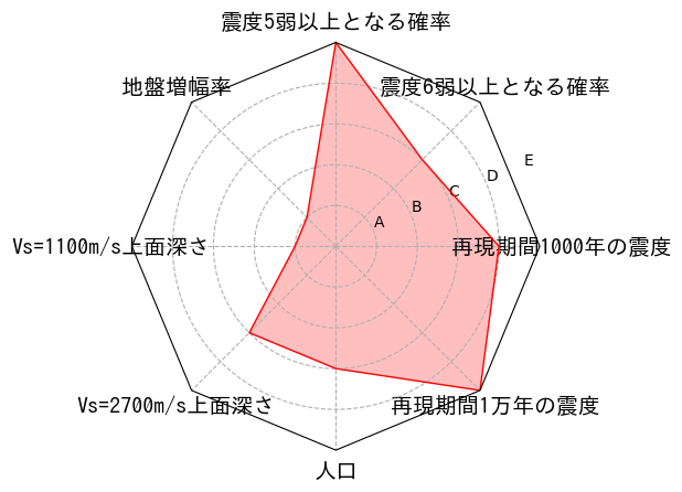 総合評価