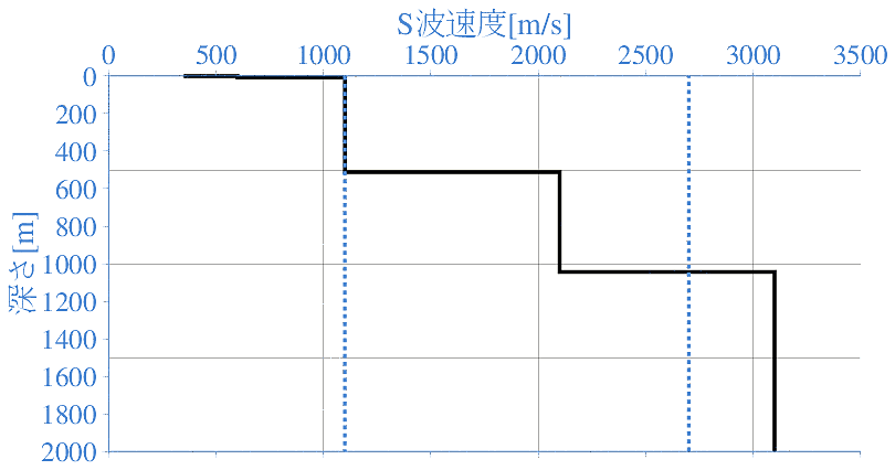 深部地盤構造