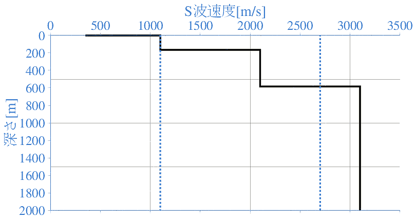 深部地盤構造