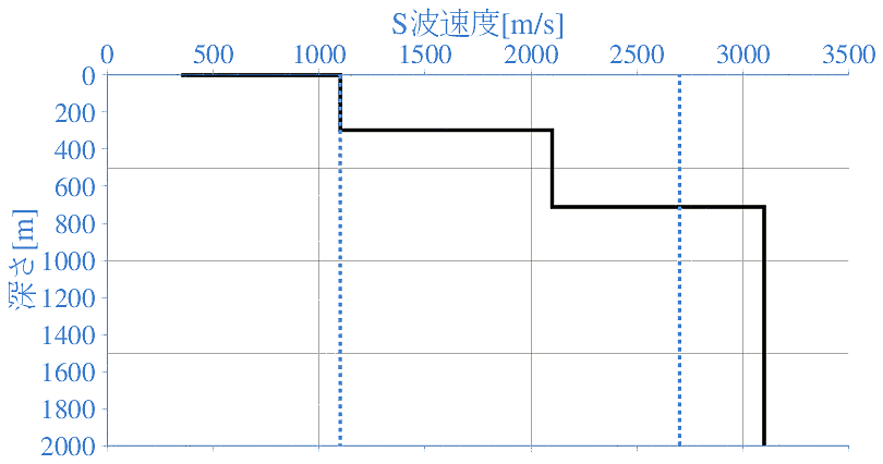 深部地盤構造