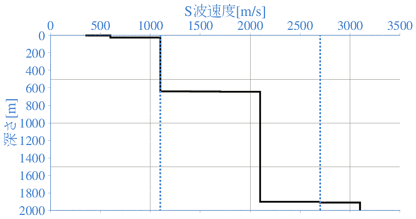 深部地盤構造