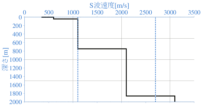 深部地盤構造