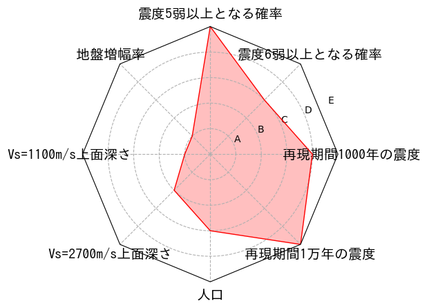 総合評価