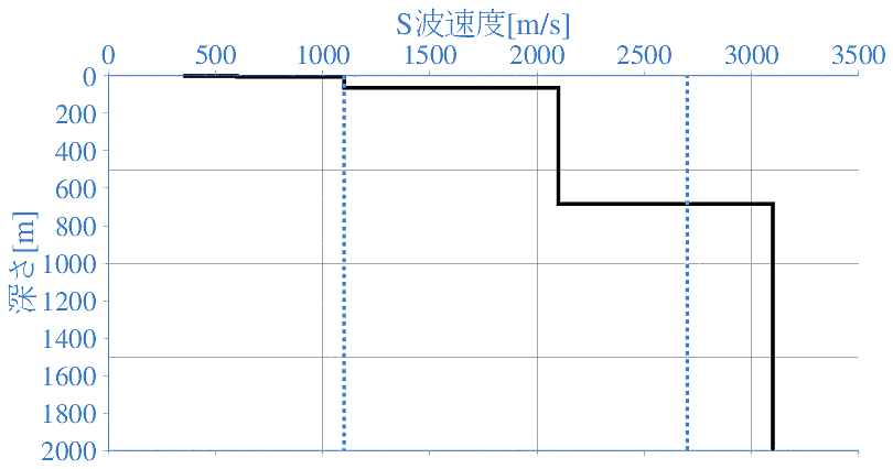 深部地盤構造