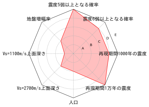 総合評価