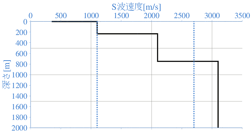 深部地盤構造