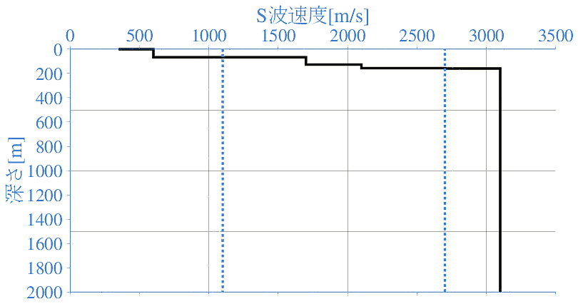 深部地盤構造