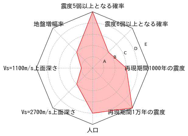 総合評価