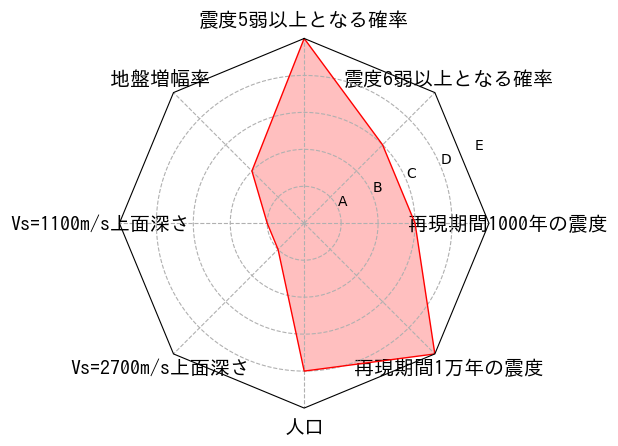 総合評価