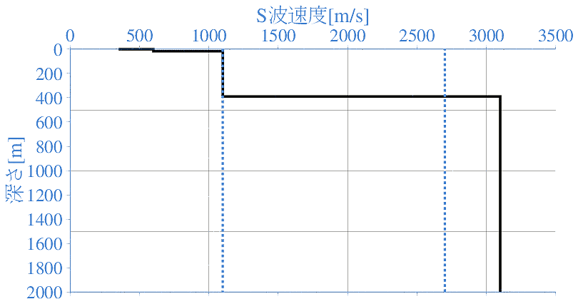 深部地盤構造