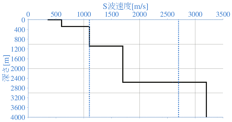 深部地盤構造