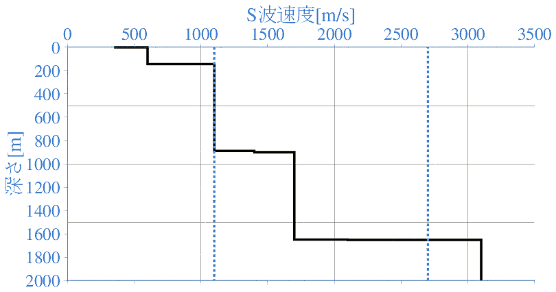 深部地盤構造