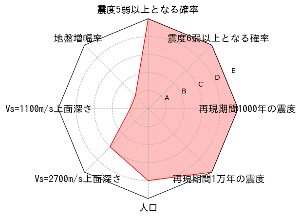 総合評価