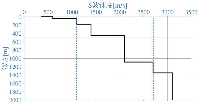 深部地盤構造