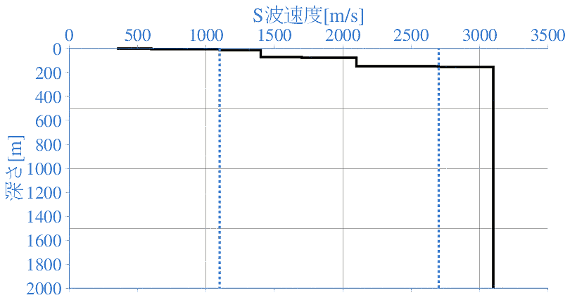 深部地盤構造