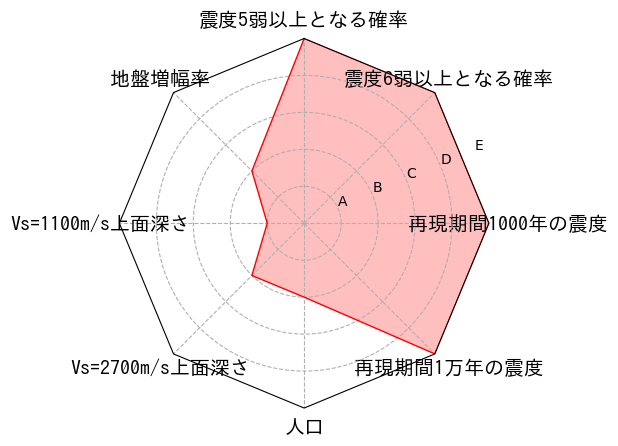 総合評価