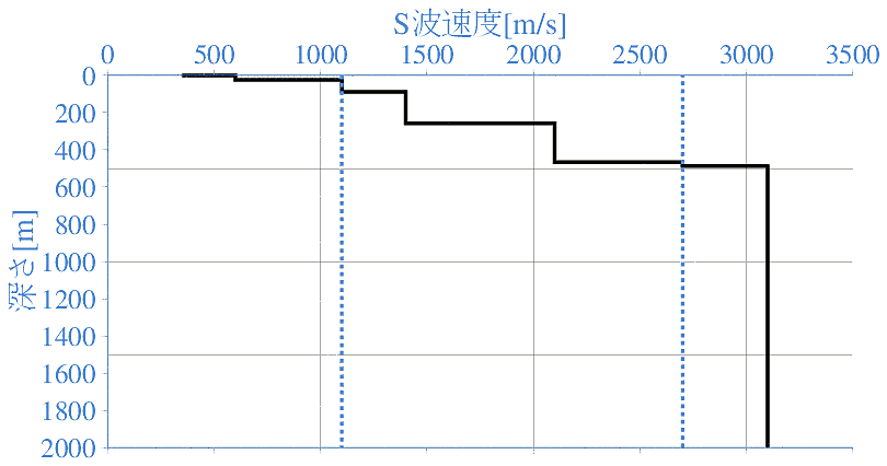 深部地盤構造