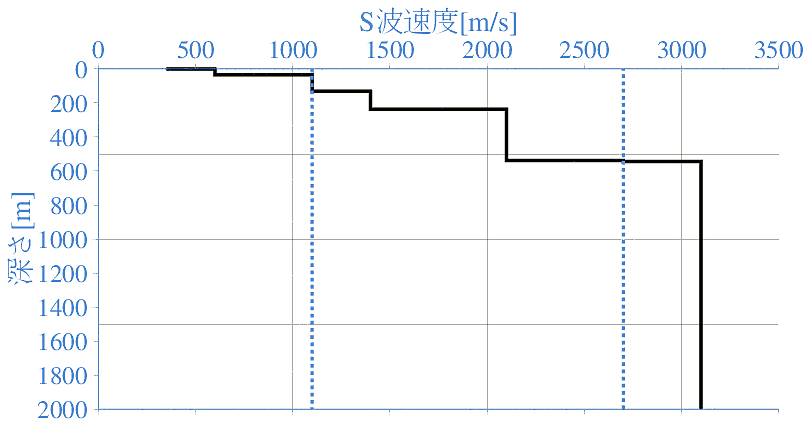 深部地盤構造