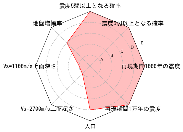 総合評価