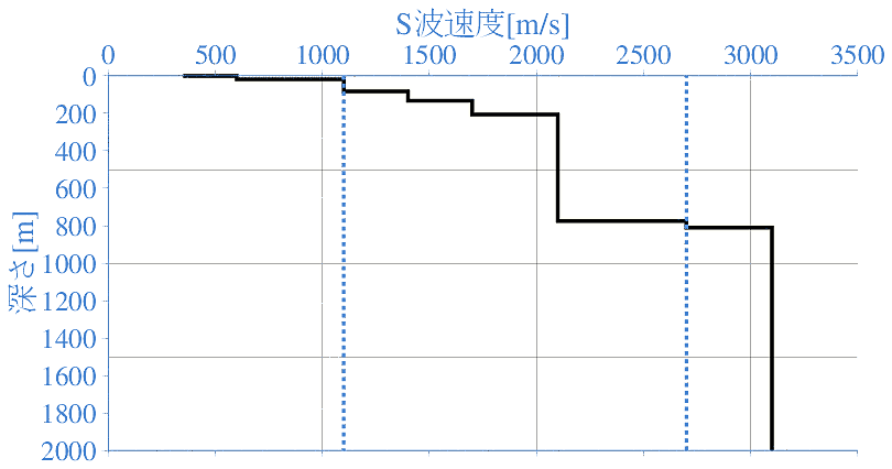 深部地盤構造