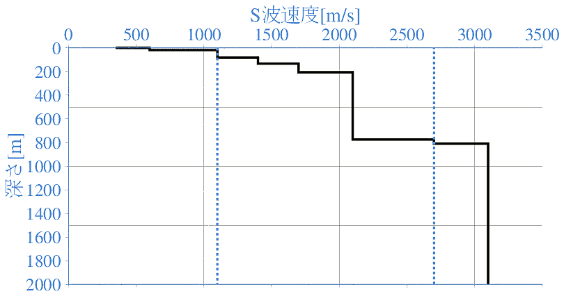 深部地盤構造