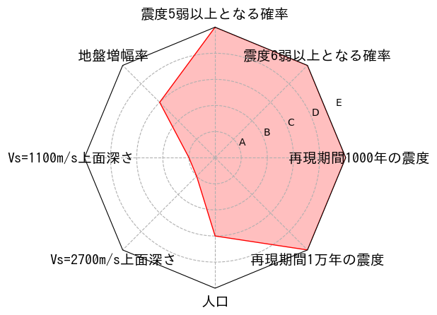 総合評価