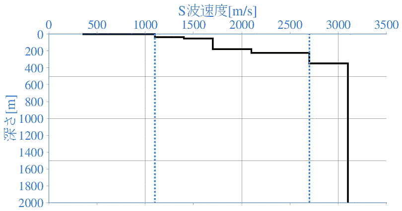 深部地盤構造